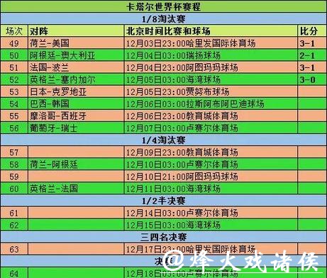 世界杯投注数据统计：掌握比赛先机